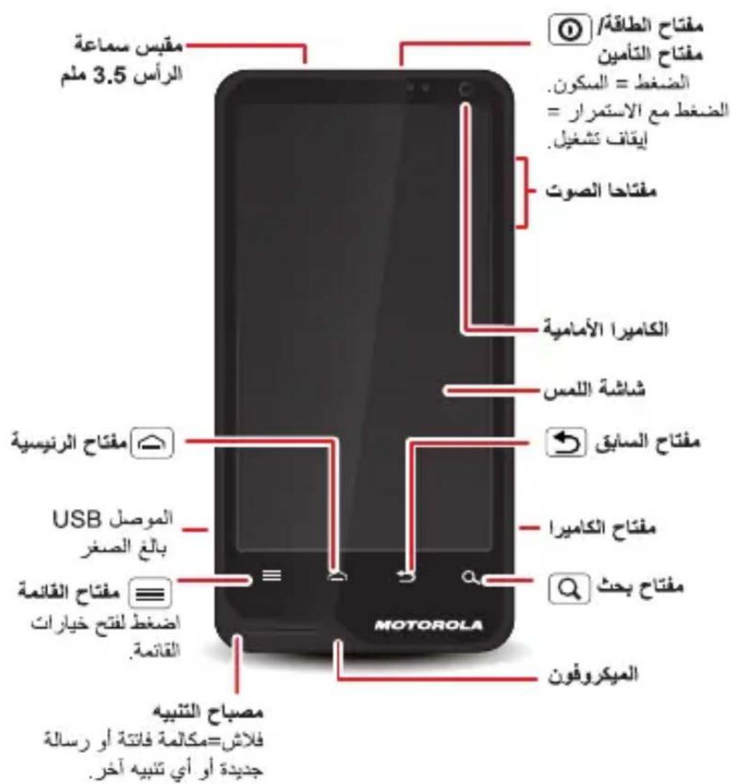 MOTOROLA Nexus 6 - هاتقى - 1