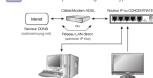 SAMSUNG SME4221N - Configuration du routeur et du PORT de retransmission - 1