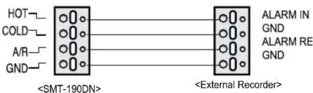 SAMSUNG SMT190DN - 2) ALARM terminal connecting method. - 1