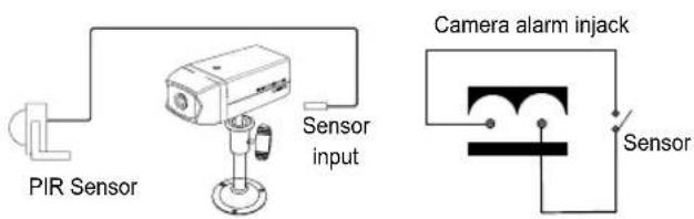 SAMSUNG SMT190DN - 1) External terminal connecting method for CAMERA - 1