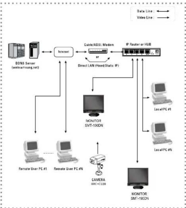 SAMSUNG SMT190DN - Total System Configuration - 1
