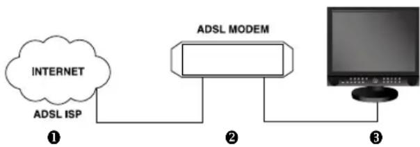 SAMSUNG SMT190DN - - Constituted by IP on PPPoE (DSL) - 1