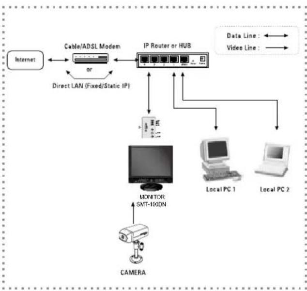 SAMSUNG SMT190DN - Local System Configuration - 1