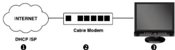 SAMSUNG SMT190DN - DHCP User - 1