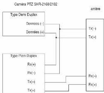 SAMSUNG SHR 2082 - Connexion de dispositif RS-485 - 2
