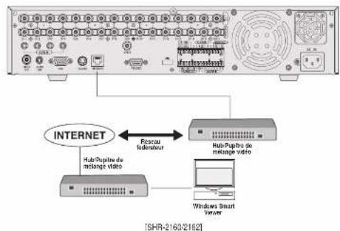 SAMSUNG SHR 2082 - Connexion réseau - 1