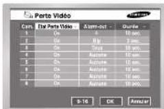 SAMSUNG SHR 2082 - Configuration de Detection de perte video - 1