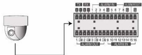 SAMSUNG SHR 2082 - Connexion de dispositif RS-485 - 1