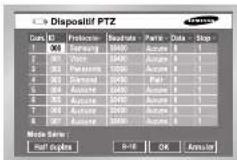 SAMSUNG SHR 2082 - Dispositif PTZ - 1