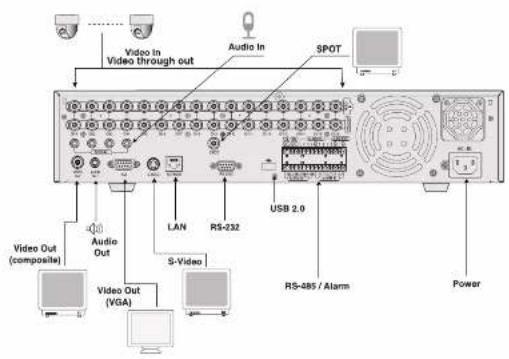 SAMSUNG SHR 2082 - Connexion video, audio et écran - 1