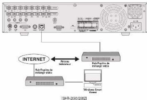 SAMSUNG SHR 2082 - Connexion réseau - 3