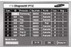 SAMSUNG SHR 2082 - Mode Contrôle de camera PTZ - 1
