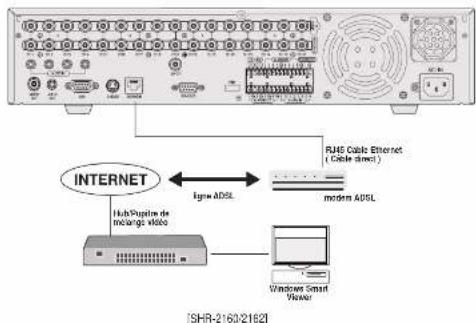 SAMSUNG SHR 2082 - Connexion réseau - 2