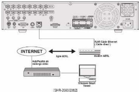 SAMSUNG SHR 2082 - Connexion réseau - 4