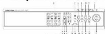 SAMSUNG SHR 2082 - Nom des composants & Fonctions - 1