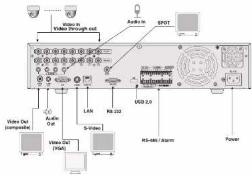 SAMSUNG SHR 2082 - Connexion video, audio et écran - 2