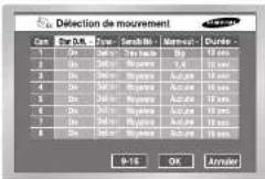 SAMSUNG SHR 2082 - Detection de mouvement - 1