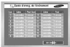 SAMSUNG SHR 2082 - Durée d'enreg. de l'évenement - 1