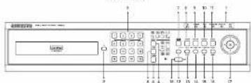 SAMSUNG SHR 2082 - Nom des composants & Fonctions - 2