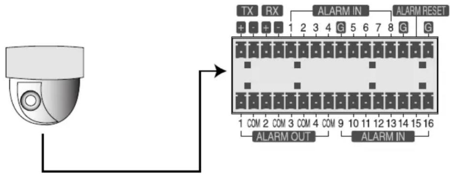 SAMSUNG SHR 2162 - Connexion de dispositif RS-485 - 1