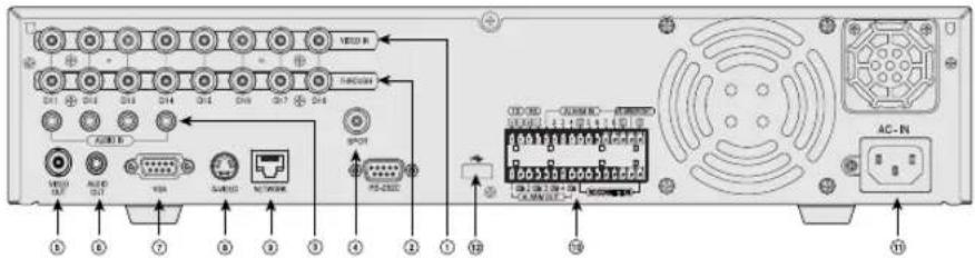 SAMSUNG SHR 2162 - Nom des composants & Fonctions - 6
