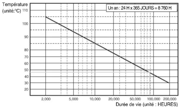SAMSUNG SHR 2162 - Environnement d'installation - 1