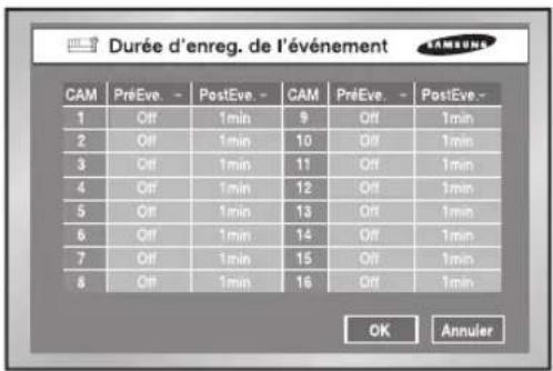 SAMSUNG SHR 2162 - Durée d'enreg. de l'événement - 1