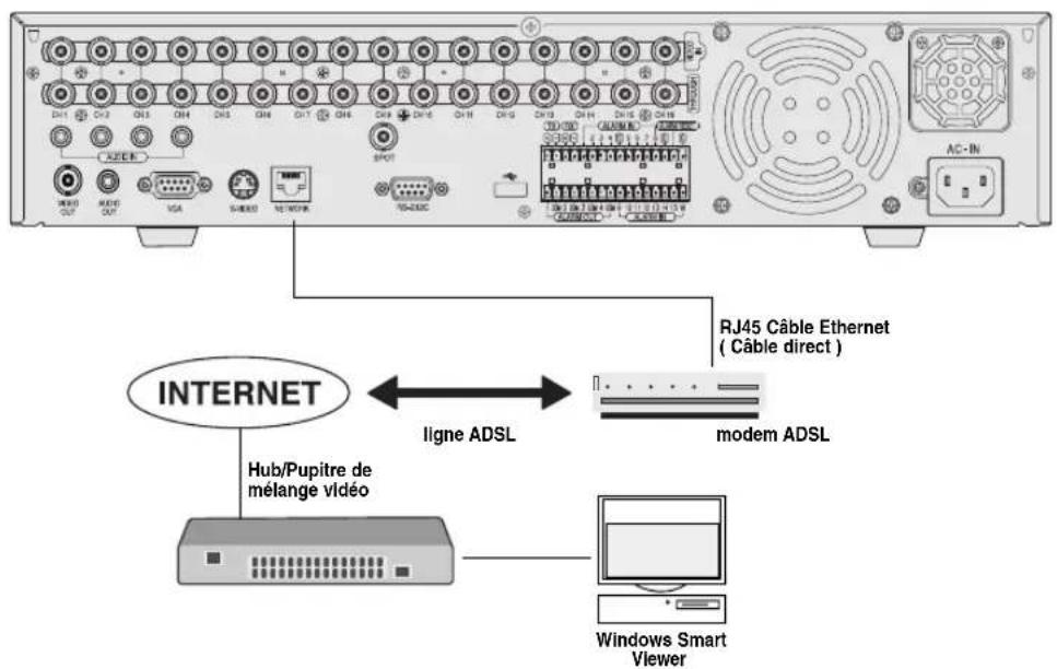 SAMSUNG SHR 2162 - Connexion réseau - 2