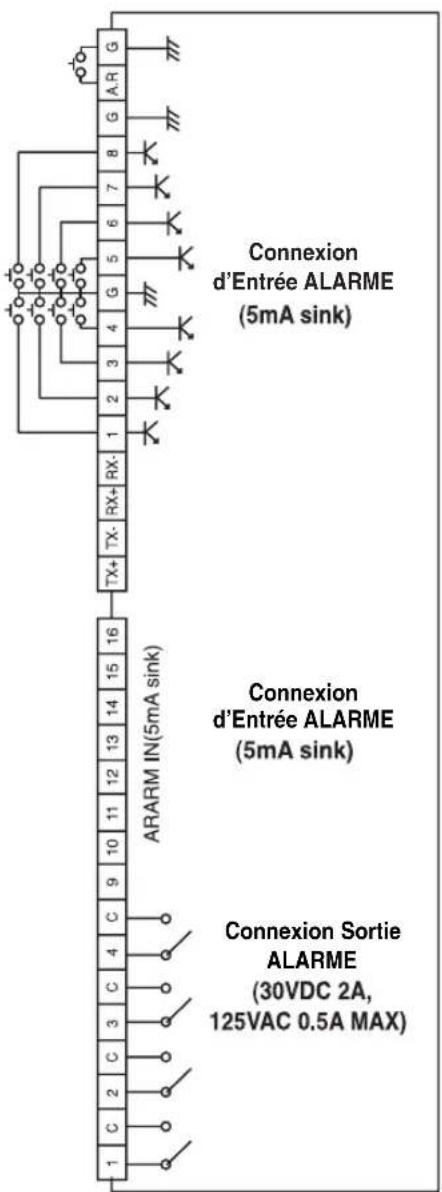 SAMSUNG SHR 2162 - Connector l'entrée/la sortie alarme - 2