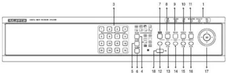 SAMSUNG SHR 2162 - Nom des composants & Fonctions - 2