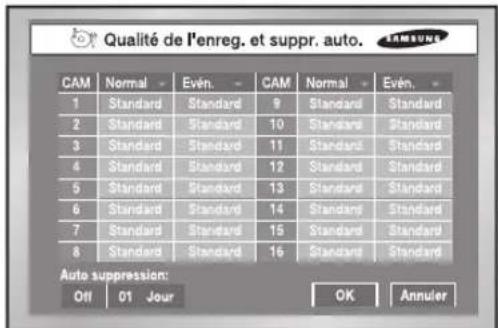 SAMSUNG SHR 2162 - Mode Record (Enregistrement) - 2