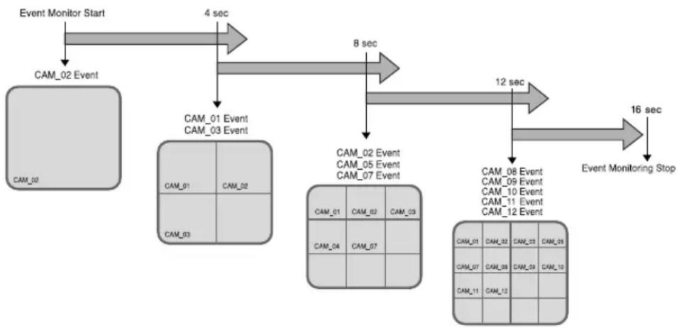 SAMSUNG SHR 2162 - Surveillance des événements - 1