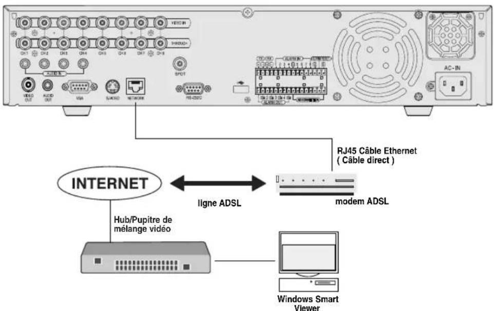 SAMSUNG SHR 2162 - Connexion réseau - 4