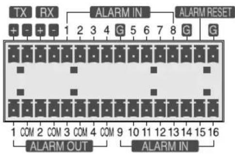 SAMSUNG SHR 2162 - Connector l'entrée/la sortie alarme - 1