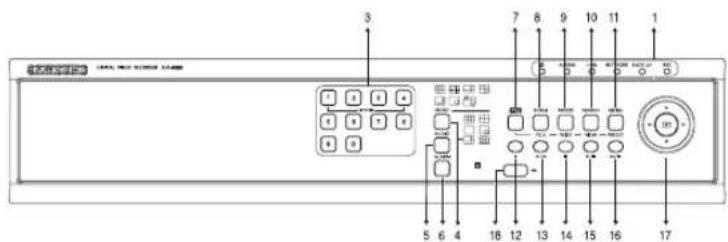 SAMSUNG SHR 2162 - Nom des composants & Fonctions - 3