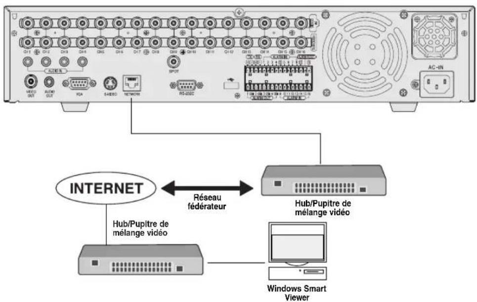 SAMSUNG SHR 2162 - Connexion réseau - 1
