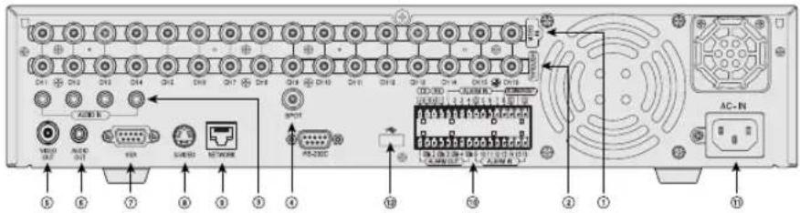 SAMSUNG SHR 2162 - Nom des composants & Fonctions - 5