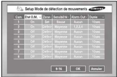 SAMSUNG SHR 2162 - Detection de mouvement - 1