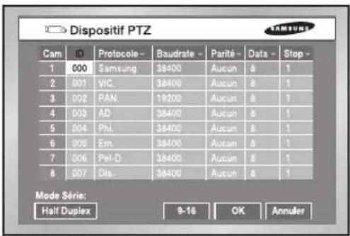 SAMSUNG SHR 2162 - Dispositif PTZ - 1