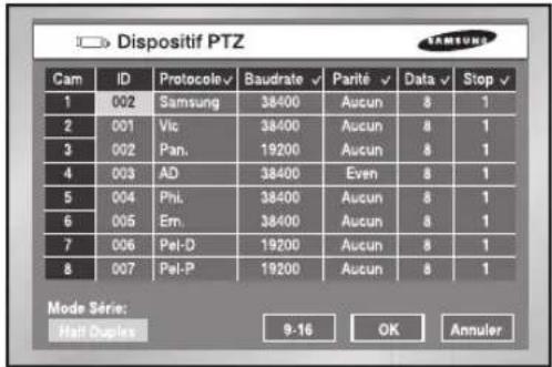 SAMSUNG SHR 2162 - Mode Contrôle deamera PTZ - 1