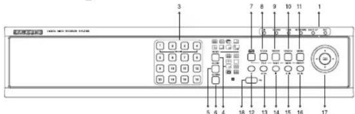 SAMSUNG SHR 2162 - Nom des composants & Fonctions - 1