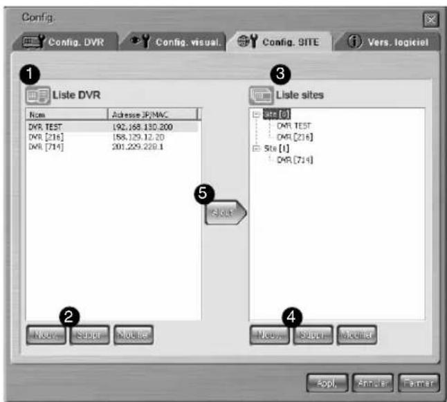 SAMSUNG SHR 2162 - Configuration Site - 2