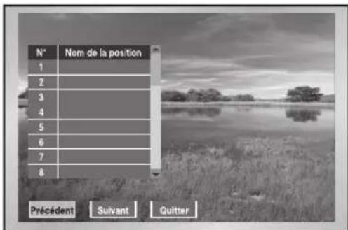 SAMSUNG SHR 2162 - Visualisation PRESET - 3