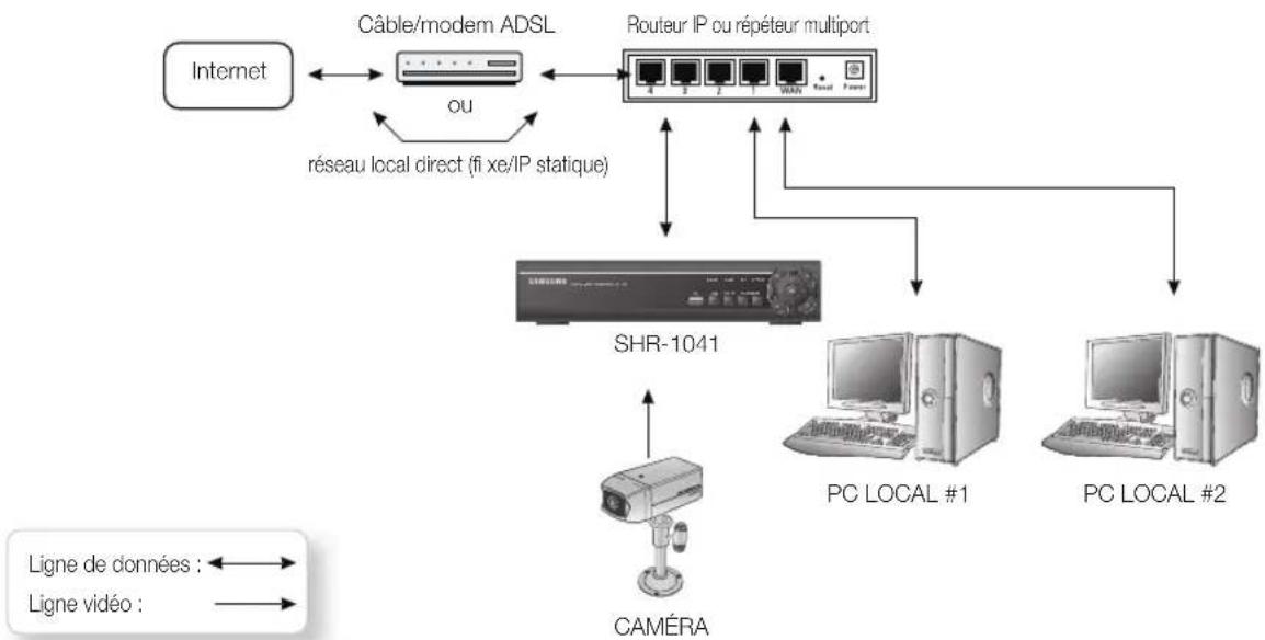 SAMSUNG SHR1041K - Connexion d'une sortie d'alarme et d'un relais - 2