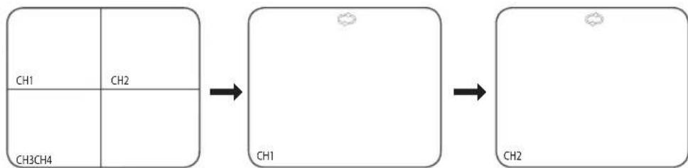 SAMSUNG SHR1041K - Secuencia - 1