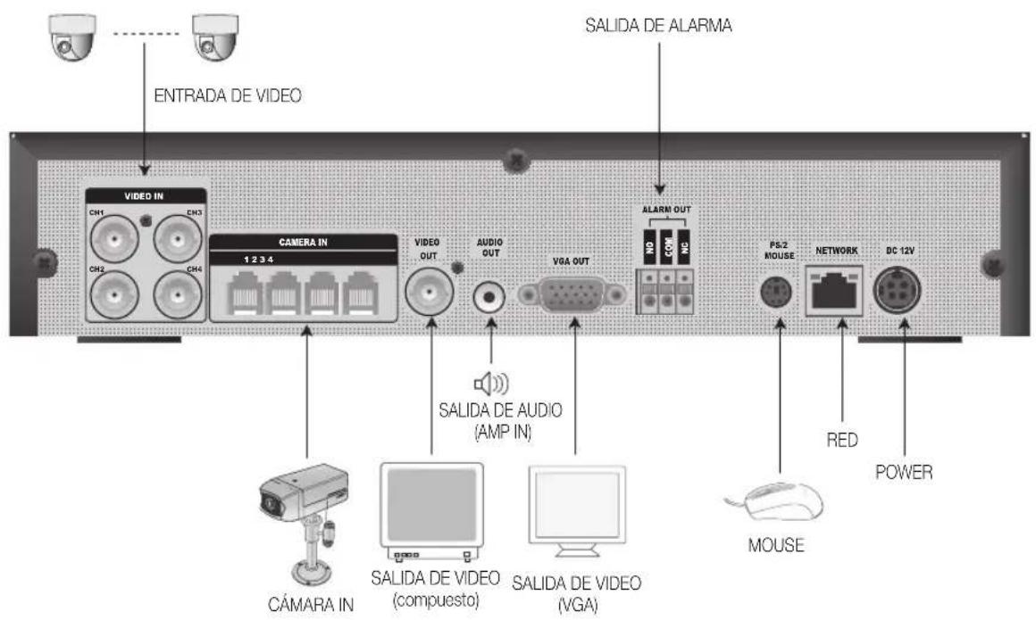 SAMSUNG SHR1041K - CONEXION CON OTRO DISPOSITIVO - 1