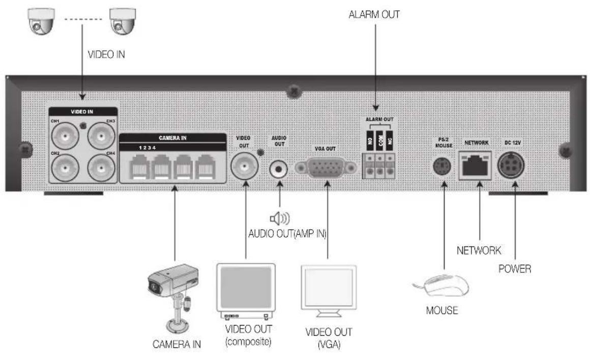 SAMSUNG SHR1041K - CONNECTING WITH OTHER DEVICE - 1