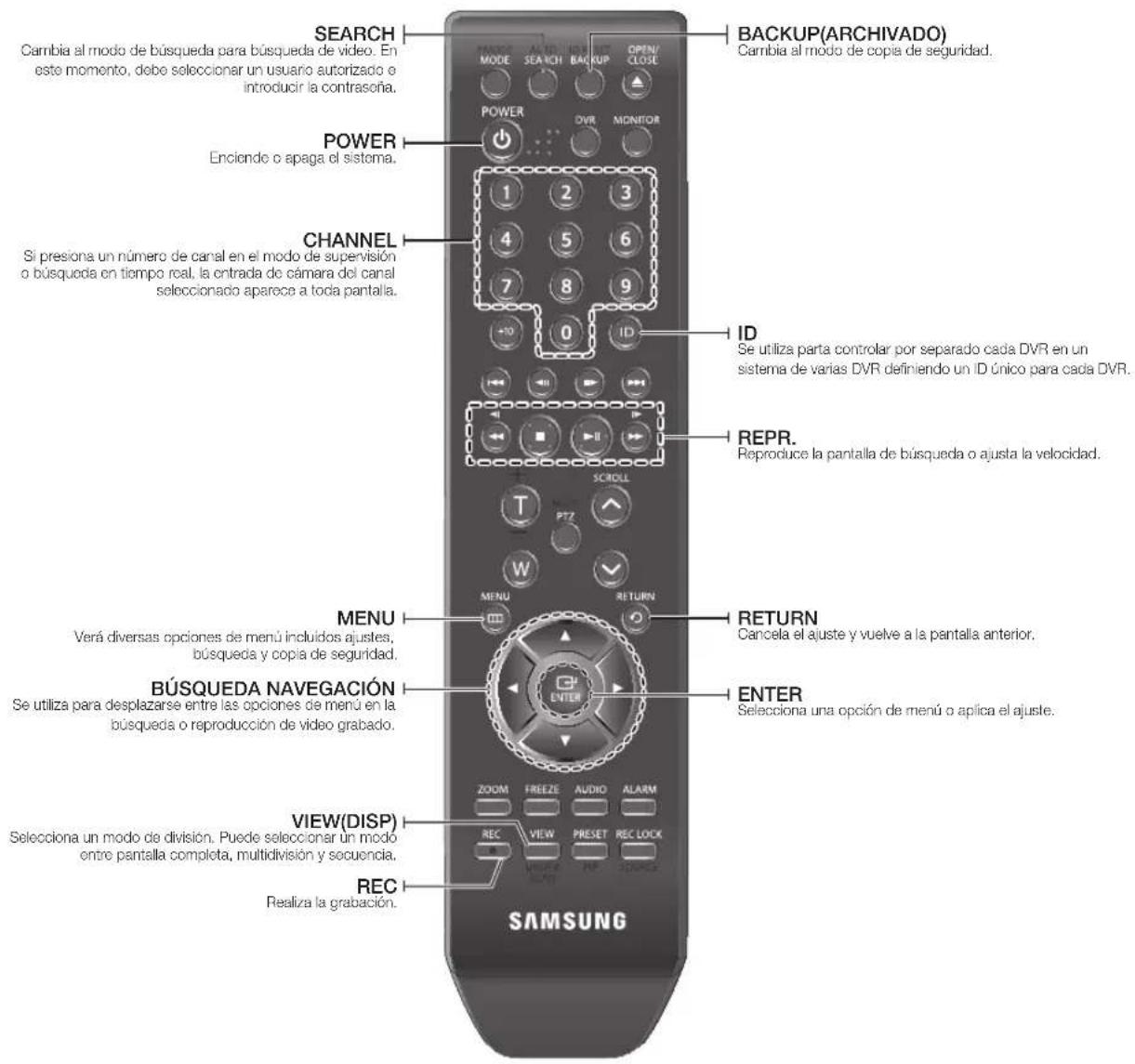 SAMSUNG SHR1041K - MANDO A DISTANCIA - 1