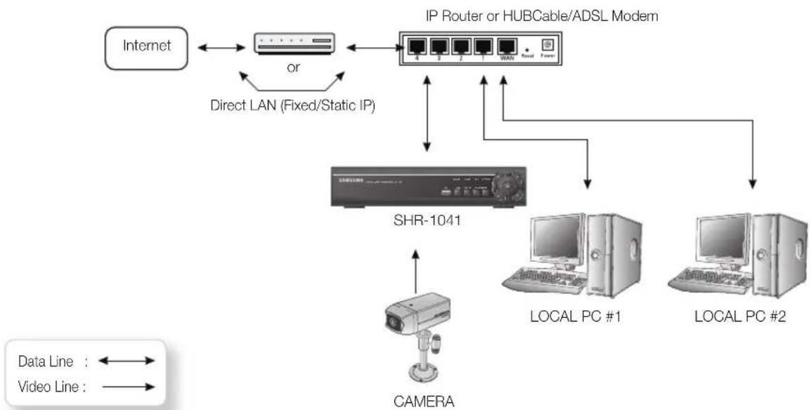 SAMSUNG SHR1041K - Connecting Alarm Output and Relay - 2