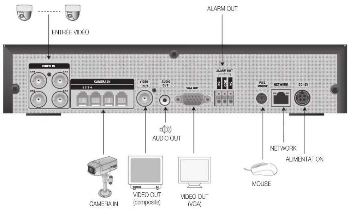 SAMSUNG SHR1041K - CONNEXION À D'AUTRES PÉRIPHÉRIQUES - 1